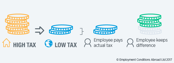 Tax protection: high to low