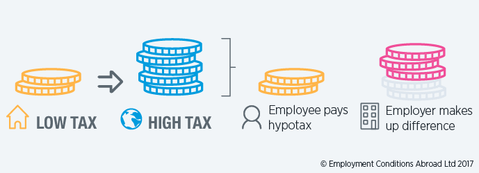 tax equalised assignment