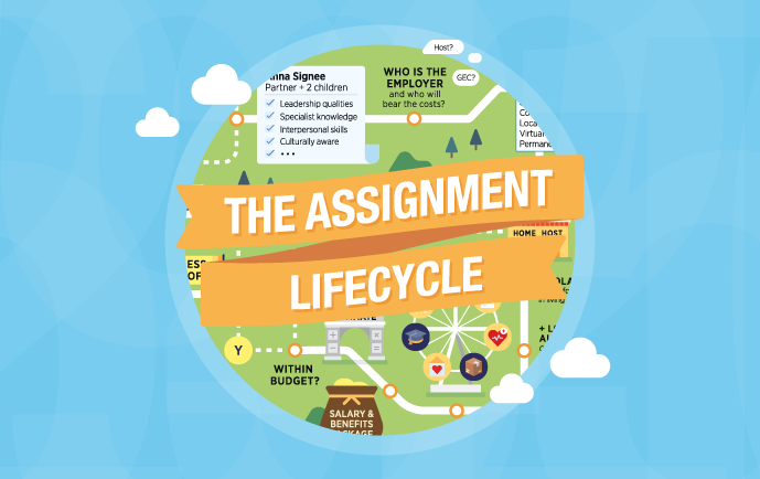 Assignment lifecycle