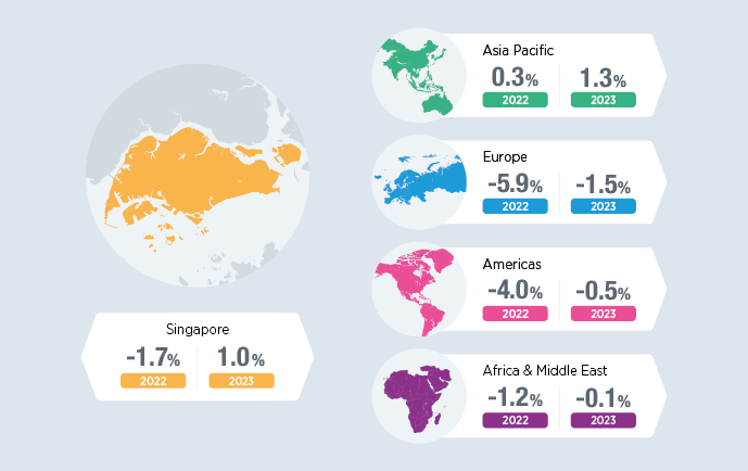 Salary Trends Survey 22-23