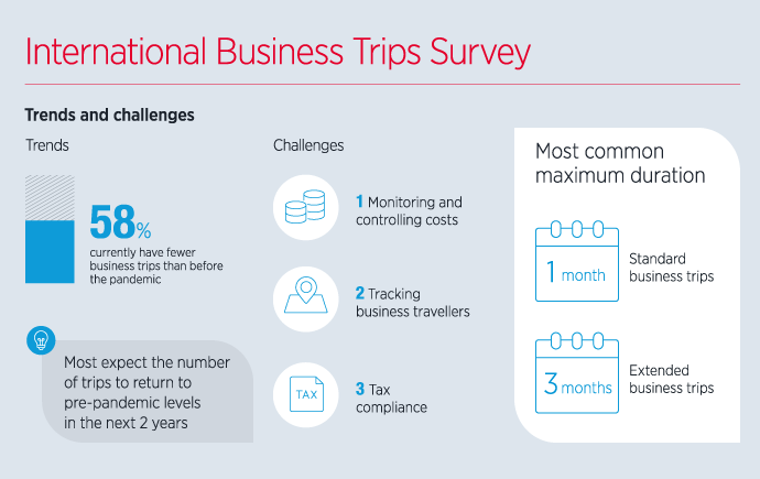 International Business Trips Survey 2023 highlights 