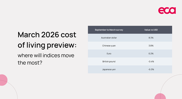 March 2026 cost of living preview: where will indices move the most ...