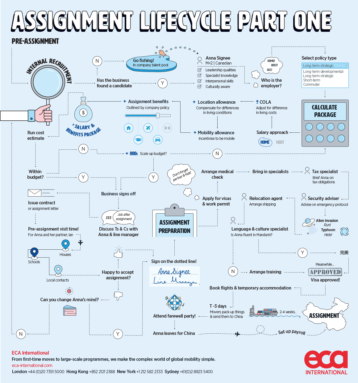 Mobility Basics: The assignment lifecycle - pre-assignment - ECA ...