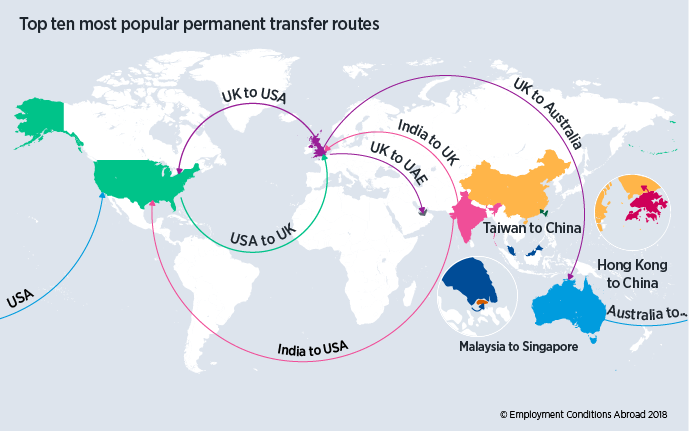 Map showing the top ten most popular permanent transfer routes