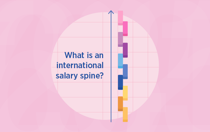 International salary spine