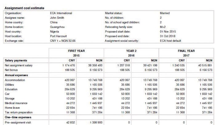 Extract from an ECA Cost Estimate