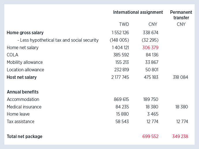 salary calculation