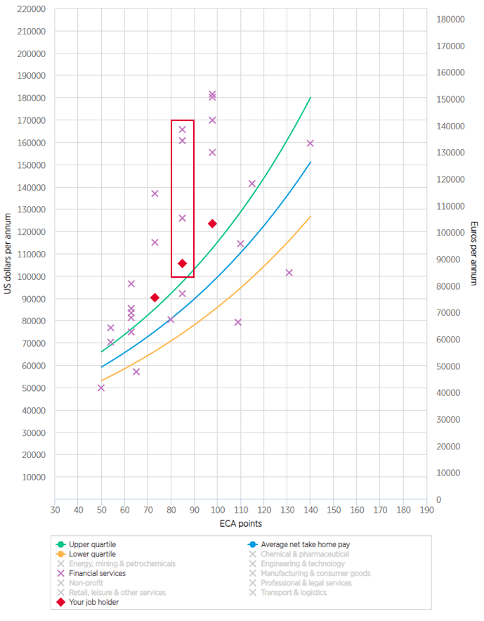MyEMP chart