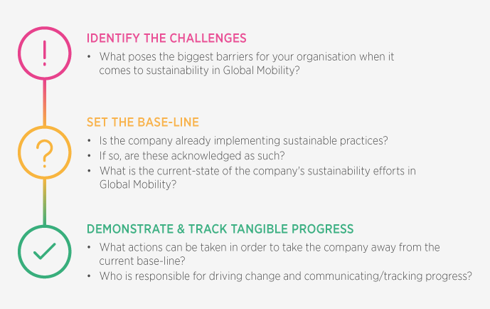 Overcoming inherent obstacles to making Global Mobility sustainable with ECA’s framework for change